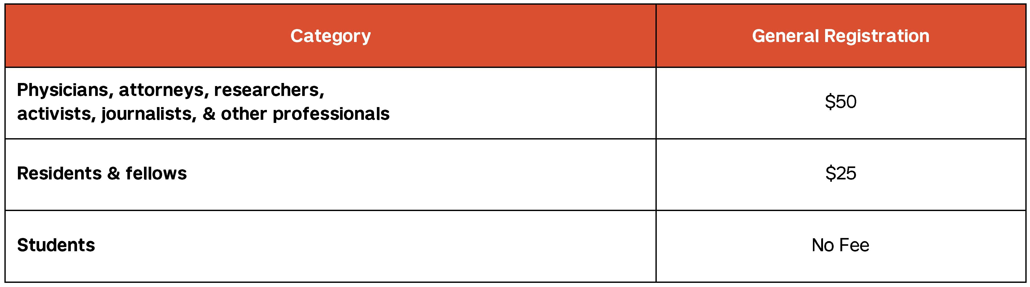 Global Health Conference fee table